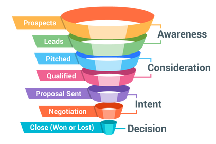 SALES FUNNEL